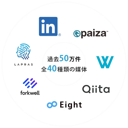 LinkedIn, paiza, Wantedly, Qiita, Eight, forkwell, LAPRAS