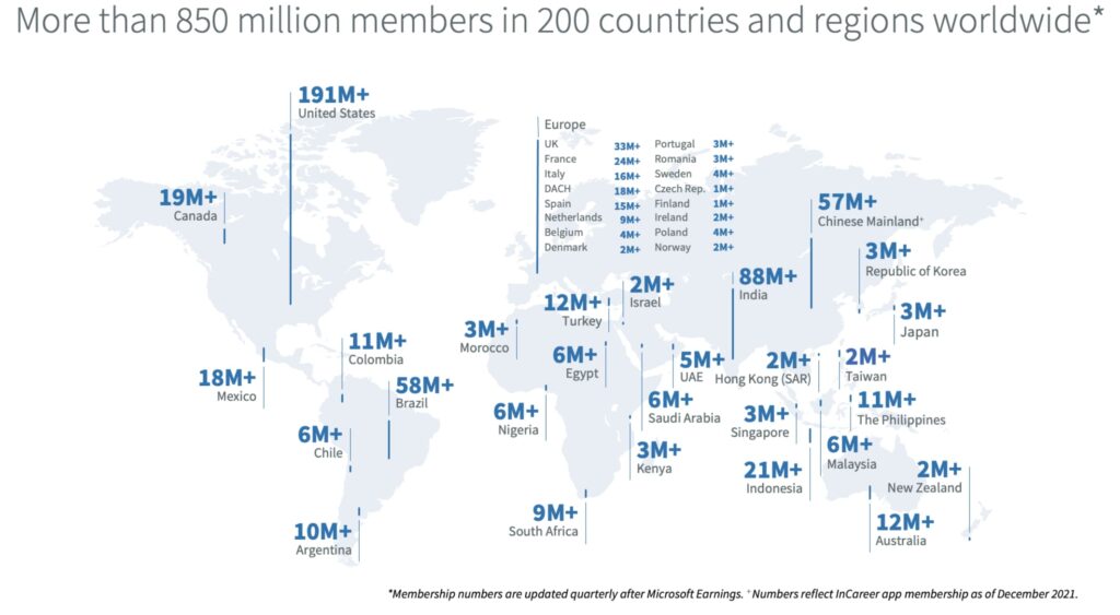 Linkedin世界登録人数