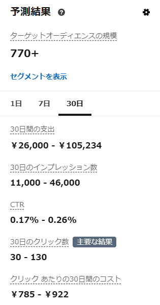 LinkedIn広告 推定オーディエンス表示画面