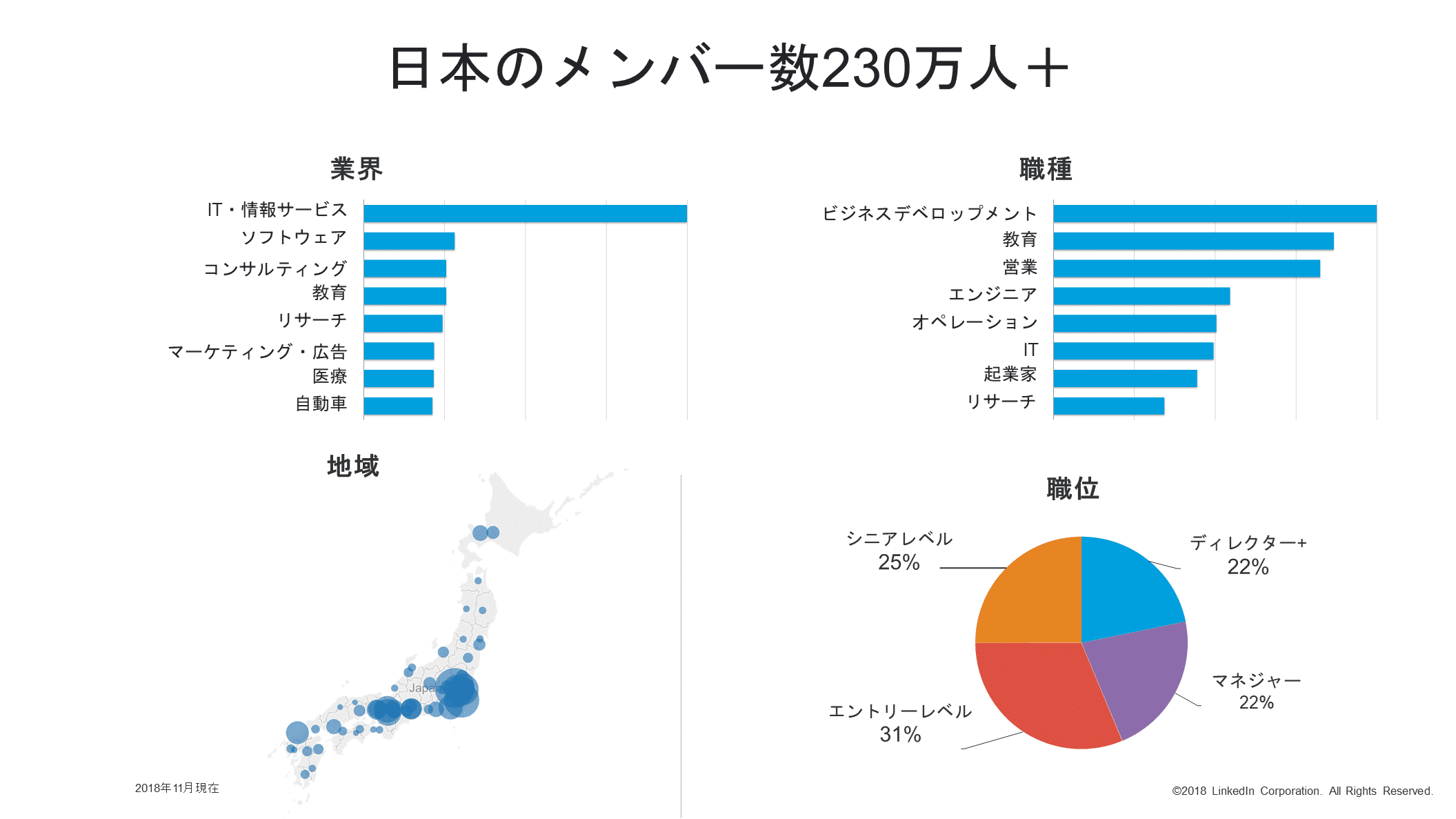 Linkedin リンクトイン 資料請求 株式会社ダイレクトソーシング