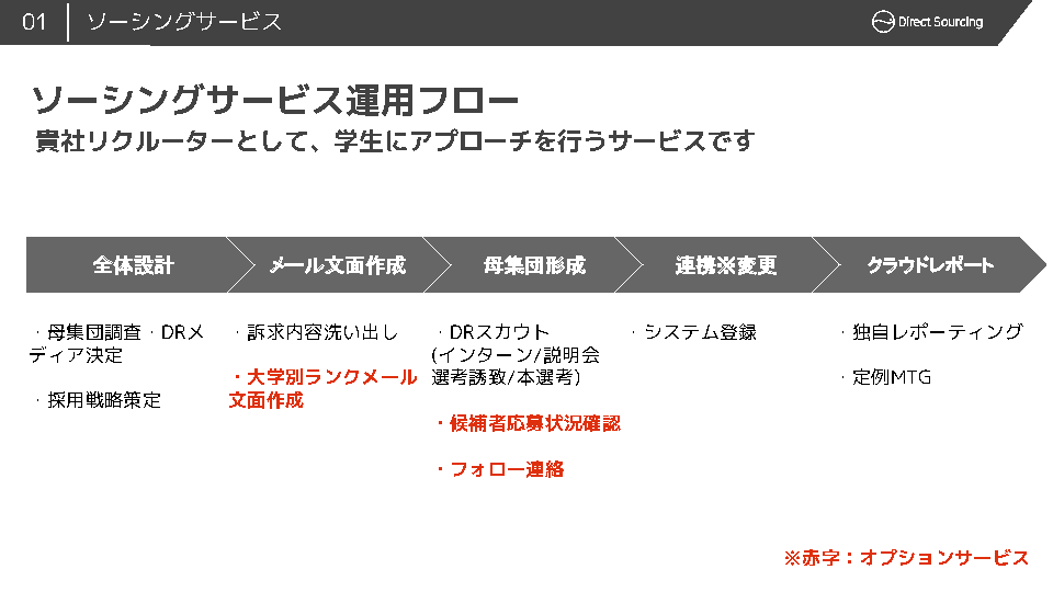 新卒向けダイレクト採用支援サービス資料請求 株式会社ダイレクトソーシング